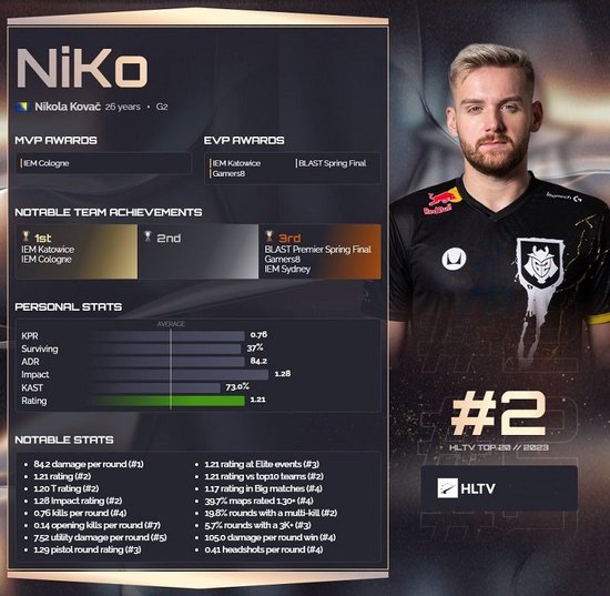 EPL S20 小组赛：实力压制 Vitality 2-0轻取FURIA