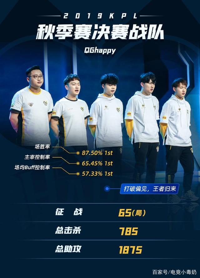 Falcons , FaZe, aurora , 和 FURIA Esports 距离 FISSURE Playground 2 资格赛仅一步之遥